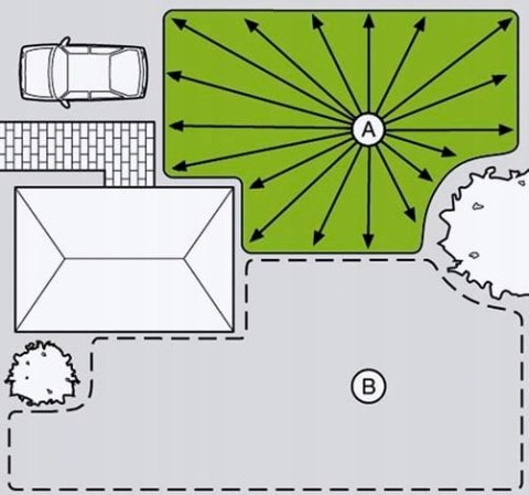 Zraszacz Gardena Comfort AquaContour 8133-20 GW FV