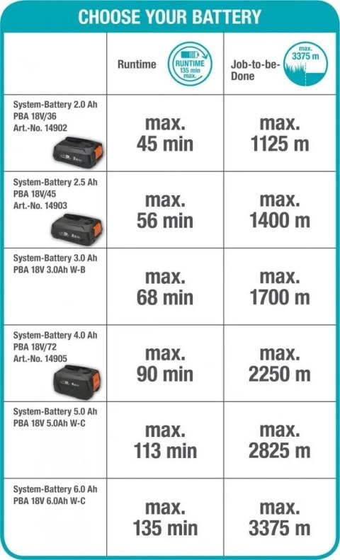 Podkaszarka akumulatorowa Gardena EasyCut 23/18V