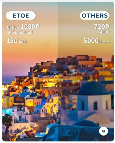 Mini projektor ETOE D2 1080p (A1171) MEGAOKAZJA !!