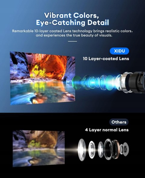 Projektor LCD XIDU S1 WIFI 1080P 550ANSI 13000:1