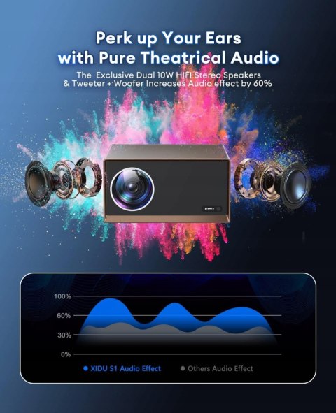 Projektor LCD XIDU S1 WIFI 1080P 550ANSI 13000:1