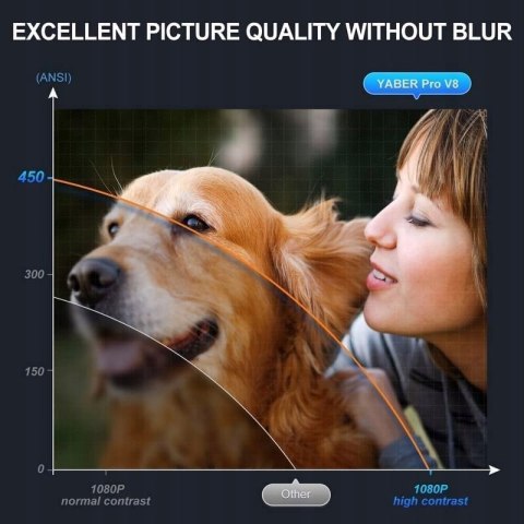 Projektor Rzutnik LCD Yaber V8 HD 4K WIFI 15000 LM