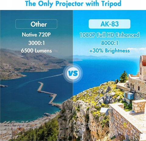 MINI Projektor WiFi qkk ak-83 1080P Full HD WIFI
