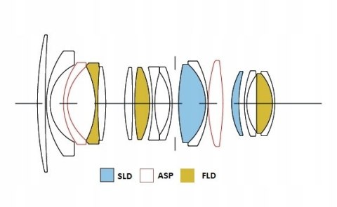 Obiektyw Sigma Micro 4/3 16 mm f/1.4 DC DN GW FV