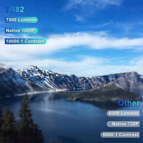 Projektor LED TOPTRO TR82 biały HD 4K WIFI 7500 LM WALIZKA W ZESTAWIE