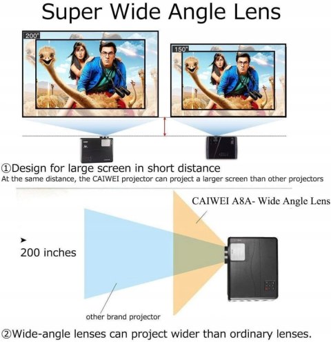 PROJEKTOR CAIWEI 4000 lumenów 1280x800 z 1080p MIRACAST HDMI VGA MEGA!