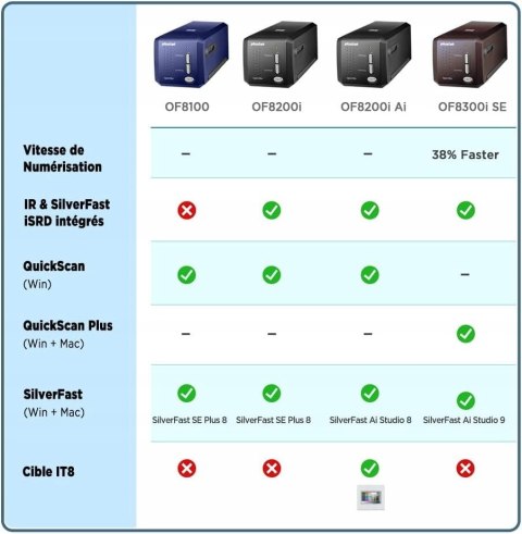 Skaner do filmów Plustek OpticFilm 8300I-SE 7200 dpi NOWY !
