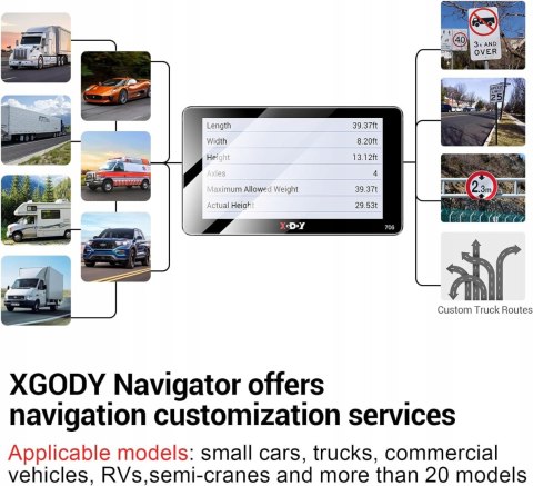 NAWIGACJA XGODY 706 WORLD TIR CAMPER SAMOCHÓD OKAZJA!