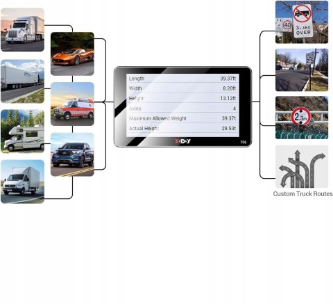 NAWIGACJA XGODY 706 WORLD TIR CAMPER SAMOCHÓD OKAZJA!