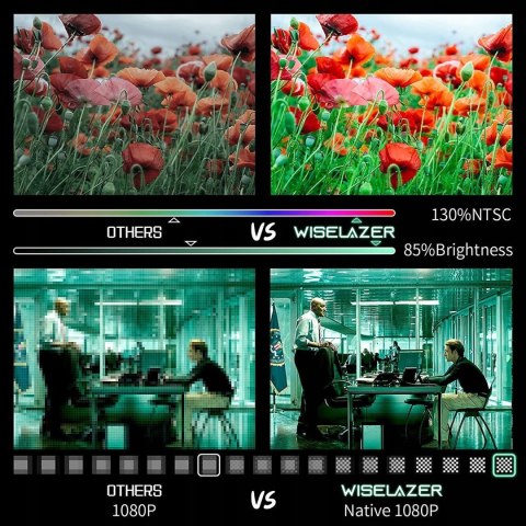 Projektor Wiselazer A30 HD 1080P 4K 9500lm 12000:1