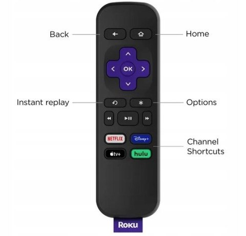 Odtwarzacz multimedialny Roku Premiere TV BOX 4K