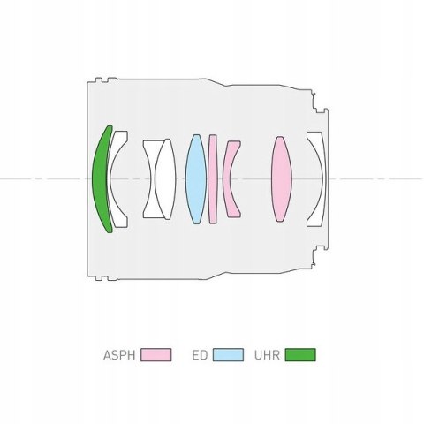 Obiektyw Panasonic L-mount Lumix S