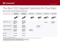 Dysk SSD TRANSCEND JetDrive 720 480GB Apple GW FV!