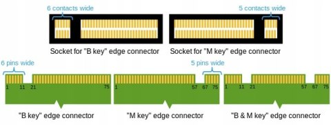 Dysk SSD Transcend MTS400 32GB GW FV MEGA HIT Dysk SSD Transcend MTS400 32GB GW FV MEGA HIT