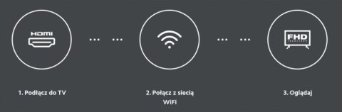 Odtwarzacz multimedialny Xiaomi Mi Stick Mi TV Stick SMART 5904959206610