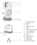 Sterylizator elektryczny NUK 680 W