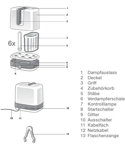 Sterylizator elektryczny NUK 680 W