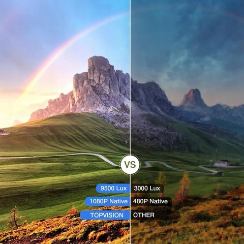 PROJEKTOR RZUTNIK TOPVISION TP-98 FULL HD 4K 9500L PC/PS5/XBOX