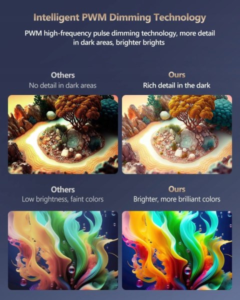 ZCGIOBN Projektor wideo 4K Wifi 1000 ANSI LUMEN