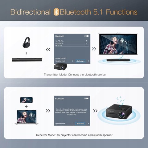 PROJEKTOR TOPTRO X5 WiFi Bluetooth 460 ANSI 1080P 15000:1 AIRPLAY MIRRACAST