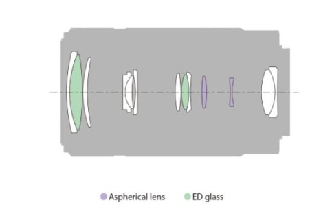 Obiektyw fotograficzny Sony E 55-210 mm F4.5-6.3 OSS SEL 55210