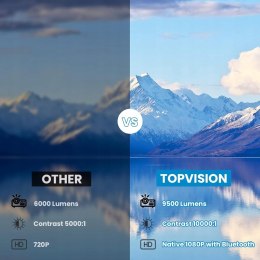 Projektor LED TOPVISION H1 - FULL HD, 10000:1 9500LUM ZOOM CYFROWY KEYSTONE