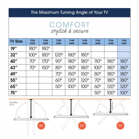 Vogel's Tvm 3665 obrotowy uchwyt ścienny Oled do