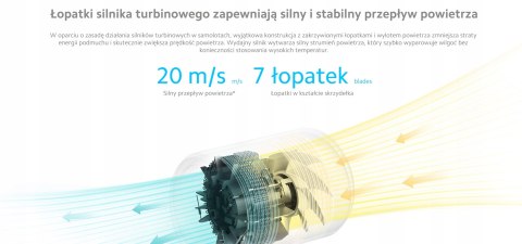 Suszarka Xiaomi Mi Ionic Hair Dryer H300 1600W