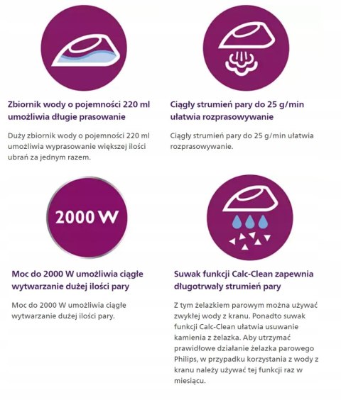 Żelazko Philips GC1744 2000 W