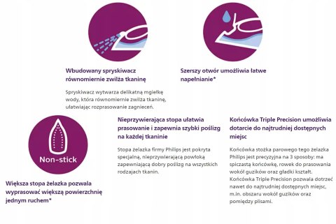 Żelazko Philips GC1744 2000 W