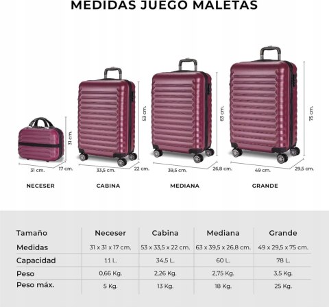 Numada Walizka twarda zestaw tworzywo sztuczne Numada 34 l