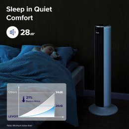 Wentylator przenośny Levoit 20DB 0 mm