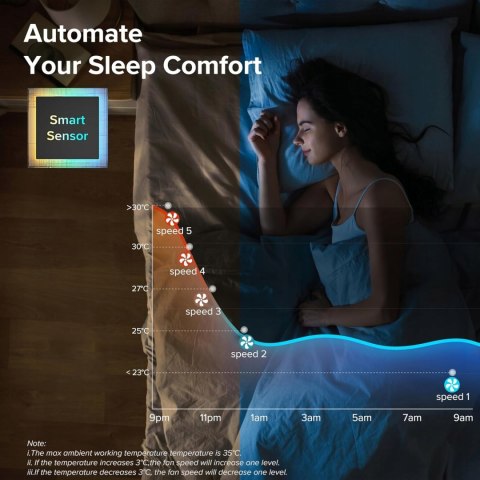 Wentylator przenośny Levoit 20DB 0 mm