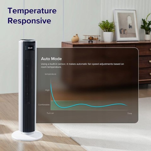 Wentylator przenośny Levoit 20DB 0 mm