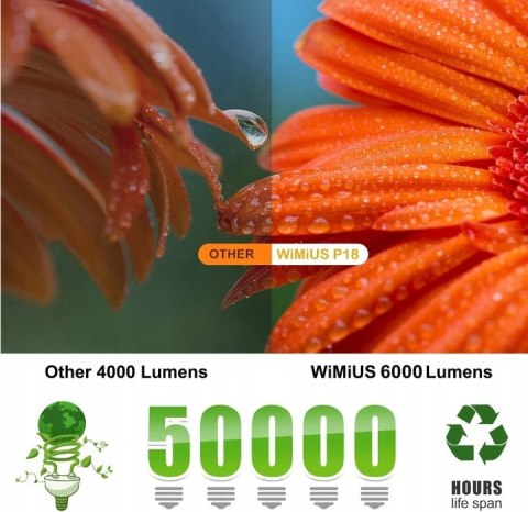 Projektor Wimius P18 FHD 1080P 6000 LUM PS4 XO GW