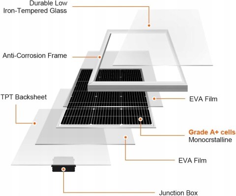Dokio Panel słoneczny 100W 12V