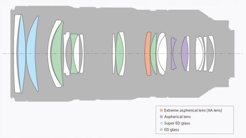 Sony FE 70-200 mm f/2.8 GM OSS