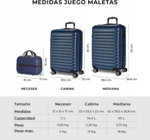 Numada Zestaw Walizek Kabinowa, Średni i Kosmetyczka Granatowy
