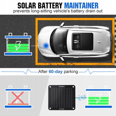 ECO-WORTHY Moduł panelu słonecznego 12 V, 10 W