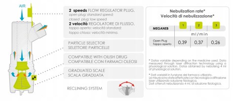 Norditalia Inhalator Kompresorowy Meganeb