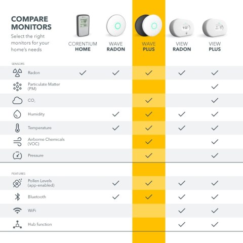 AIRTHINGS 2911 MIERNIK RADONU, WILGOTNOŚCI I TEMPERATURY
