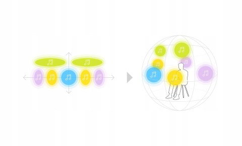 Soundbar Sony HT-S2000 3.1 250 W czarny