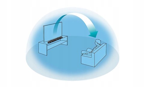 Soundbar Sony HT-S2000 3.1 250 W czarny