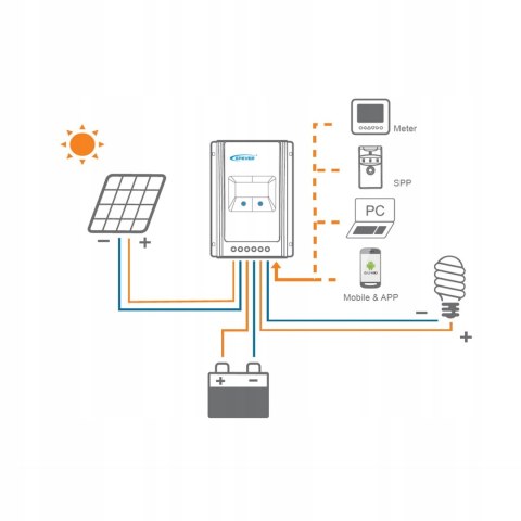 Regulator ładowania Epever MPPT Tracer 2210AN 20A 12V 24V
