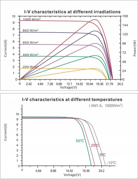 Enjoysolar, polikrystaliczny panel słoneczny, 160W