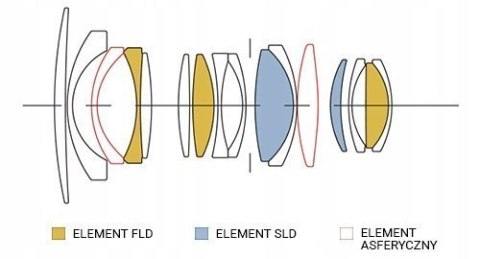 Obiektyw Sigma C 16 mm F1.4 DC DN / Sony E