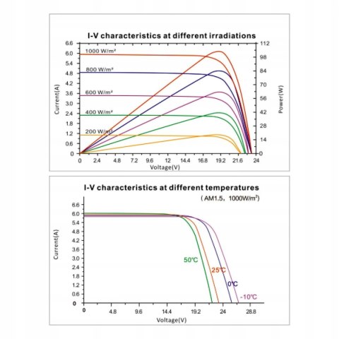 SolarV Panel solarny 100W 12V