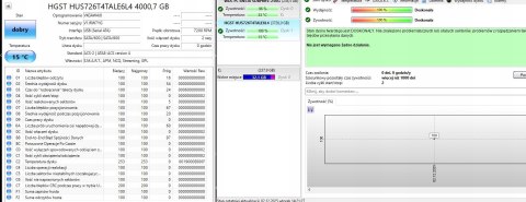 Dysk HDD WD UltraStar DC HC310 4TB 7.2K 256MB SAS-3 3.5'' HUS726T4TAL5204