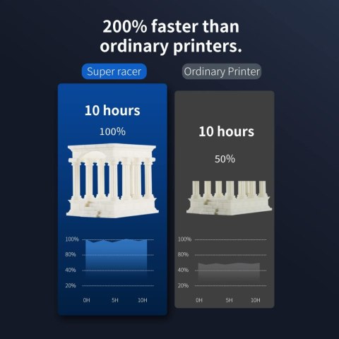 FLSUN SR Super Racer Drukarka 3D 200 mm/s, duża prędkość, TMC2209