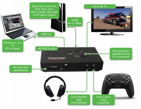 Hauppauge Hd Pvr Pro 60 - urządzenie do Przechwytywania